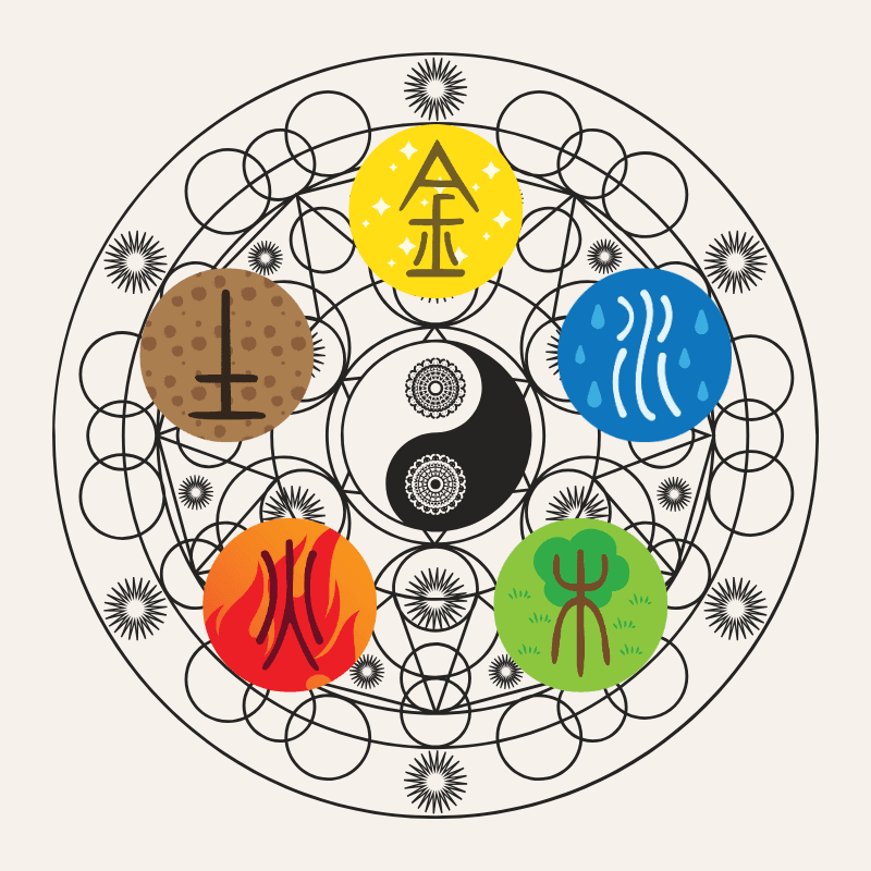 泰然風水生活
五行生剋圖
八字命盤解讀
風水調理
擇日選時